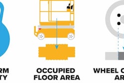 Floor Load Blog Graphics