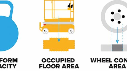 Floor Load Width Formula | Viewfloor.co