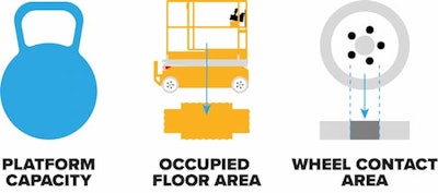 Floor Load Blog Graphics