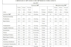 Ism Pmi August Services Report At A Glance