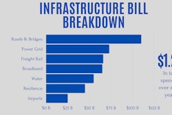 Infrastructure Bill Breakdown