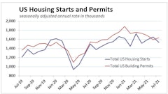 Click on this graph to enlarge it.