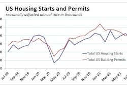 Click on this graph to enlarge it.