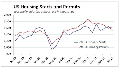 Click on this graph to enlarge it.