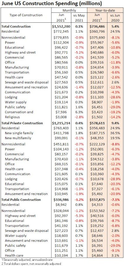 Click on this graph to see a larger view.