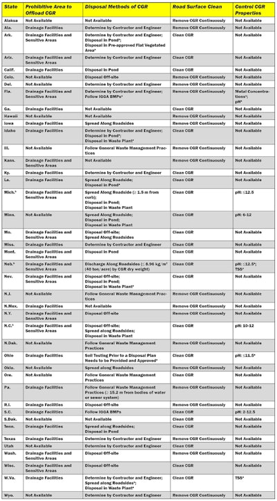 Studies Continue to Demonstrate Beneficial Uses of Concrete Grinding Residue