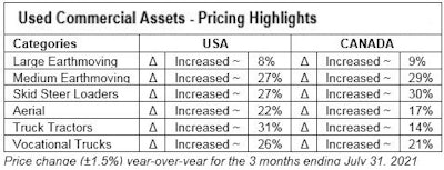 Cu Ritchie Skid Steers