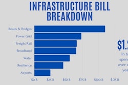 Cu Whatsin Infrastructure Bill