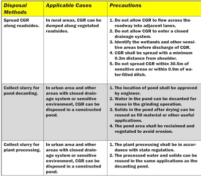 Studies Continue to Demonstrate Beneficial Uses of Concrete Grinding Residue