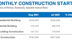 082021 Construction Starts 1