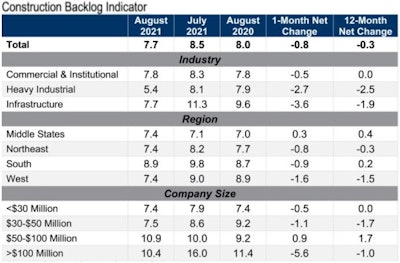 Click on this table to see a larger view.