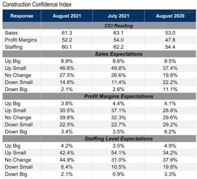 Click on this table to see a larger view.