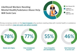 09302021 Mental Health Construction