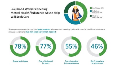 09302021 Mental Health Construction