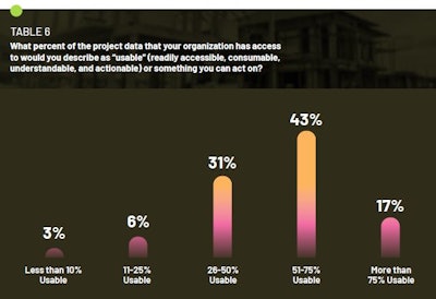 Autodesk Fmi Bad Data2