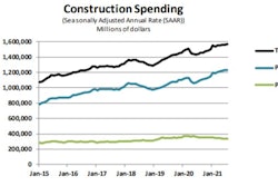 Construction Spending Annual