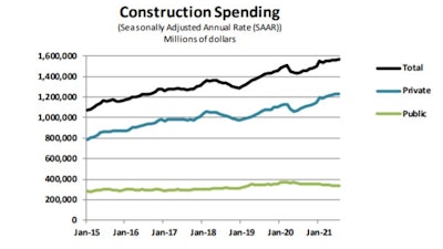 Construction Spending Annual