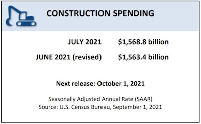 Construction Spending Monthly
