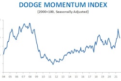 Dodge Data2