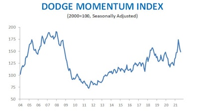 Dodge Data2