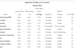 ISM PMI Manufacturing At a Glance