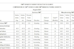 ISM PMI Services Report At a Glance