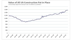 July2021 Us Construction Spending History