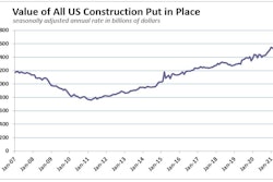 July2021 Us Construction Spending History