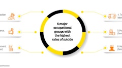 Cu High Suicide Rates Workwear Guru