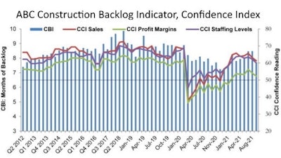 Cu Persistent Weakness Abc
