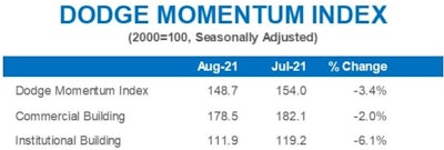 Click on this table to enlarge