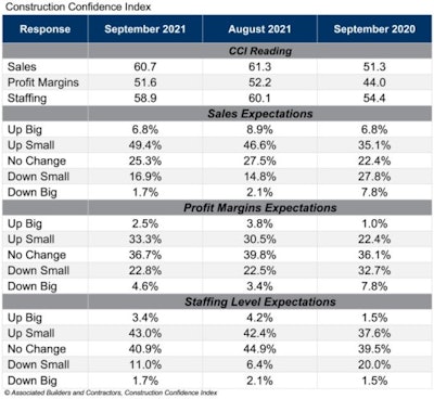 Click on this table for a larger view