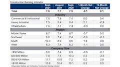 Click on this table for a larger view
