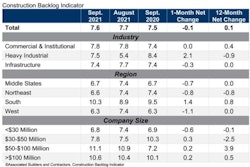 Click on this table for a larger view