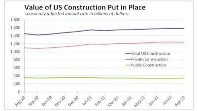 Aug2021 Us Construction Spend Public Private