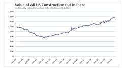 Aug2021 Us Construction Spend History