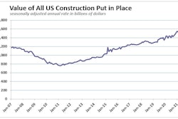 Aug2021 Us Construction Spend History
