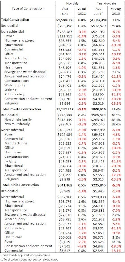 Click on this table for a larger view