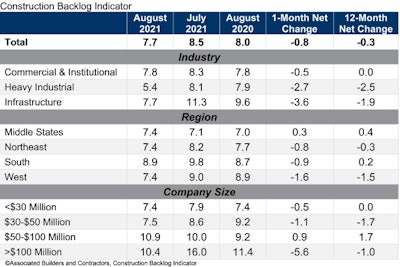 Cbi Table Aug 21