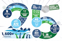 The Concrete Industry Management Program Celebrates 25 Years