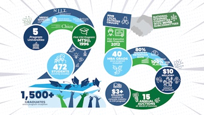 The Concrete Industry Management Program Celebrates 25 Years