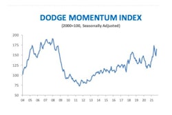 Dodge October 3