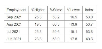 Services Pmi Employment