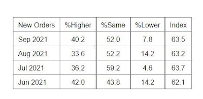 Services Pmi New Orders