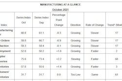 At A Glance
