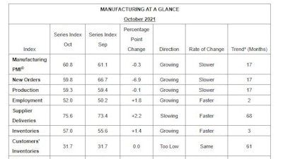 At A Glance