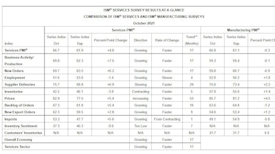 At A Glance