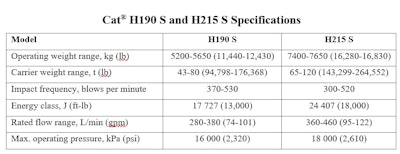 Cat H190 S H215 S Performance Hammers Chart