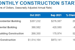 Dodge Construction Starts1