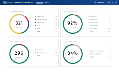 Ford Performance Log Ford Pro Offers Complimentary Services for Commercial Customers | For ...